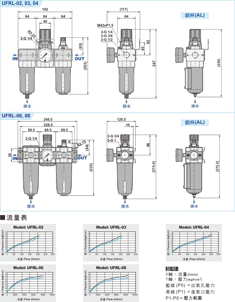 proimages/1_2020_tw/1/3_Dimensions/UFRL.jpg