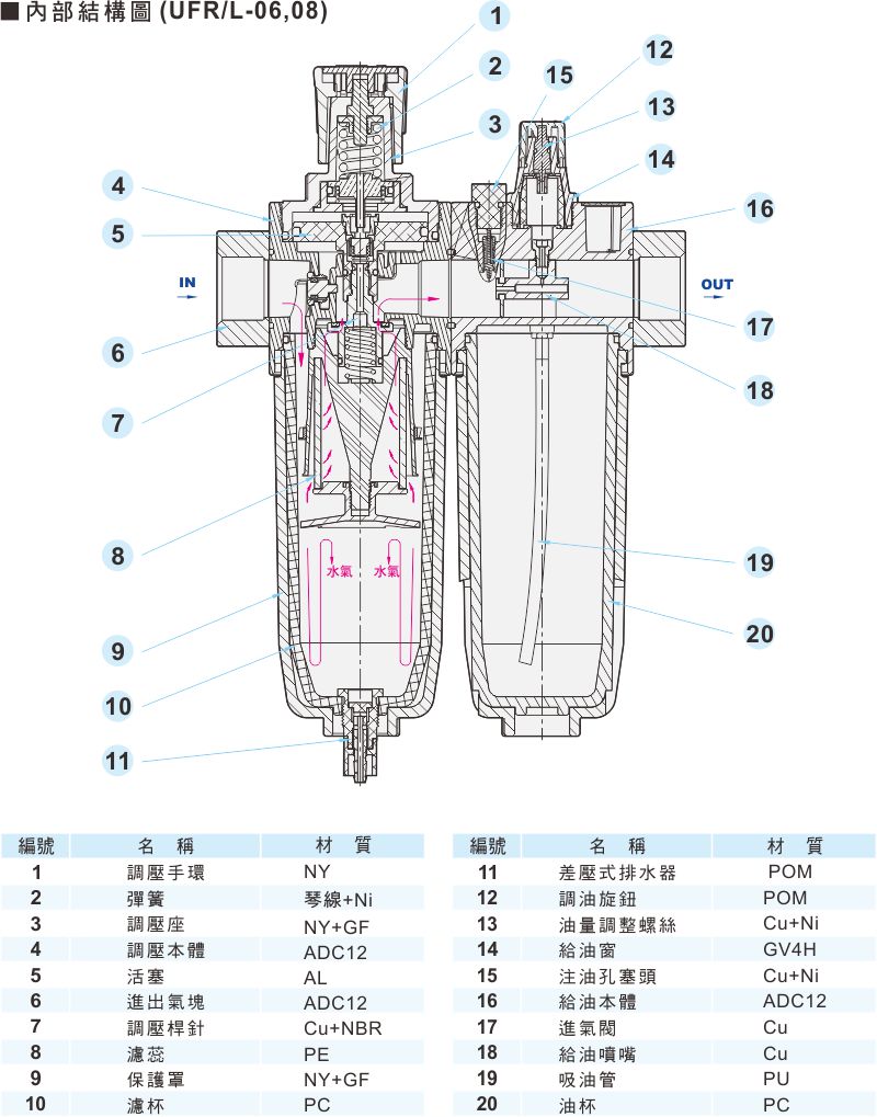 proimages/1_2020_tw/1/3_Dimensions/UFR／L-4.jpg