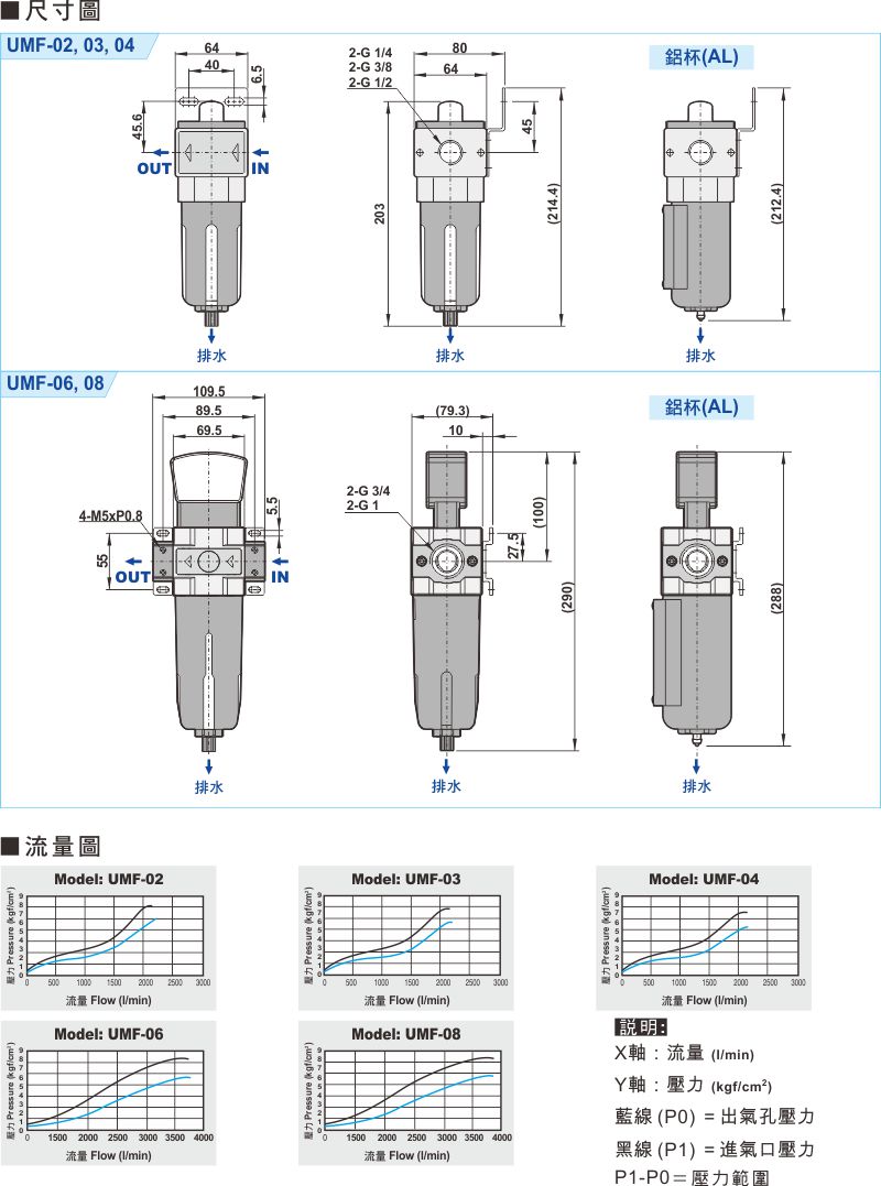 proimages/1_2020_tw/1/3_Dimensions/UMF.jpg