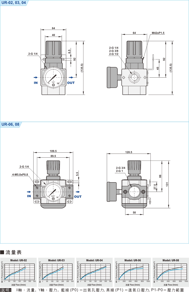 proimages/1_2020_tw/1/3_Dimensions/UR02.jpg