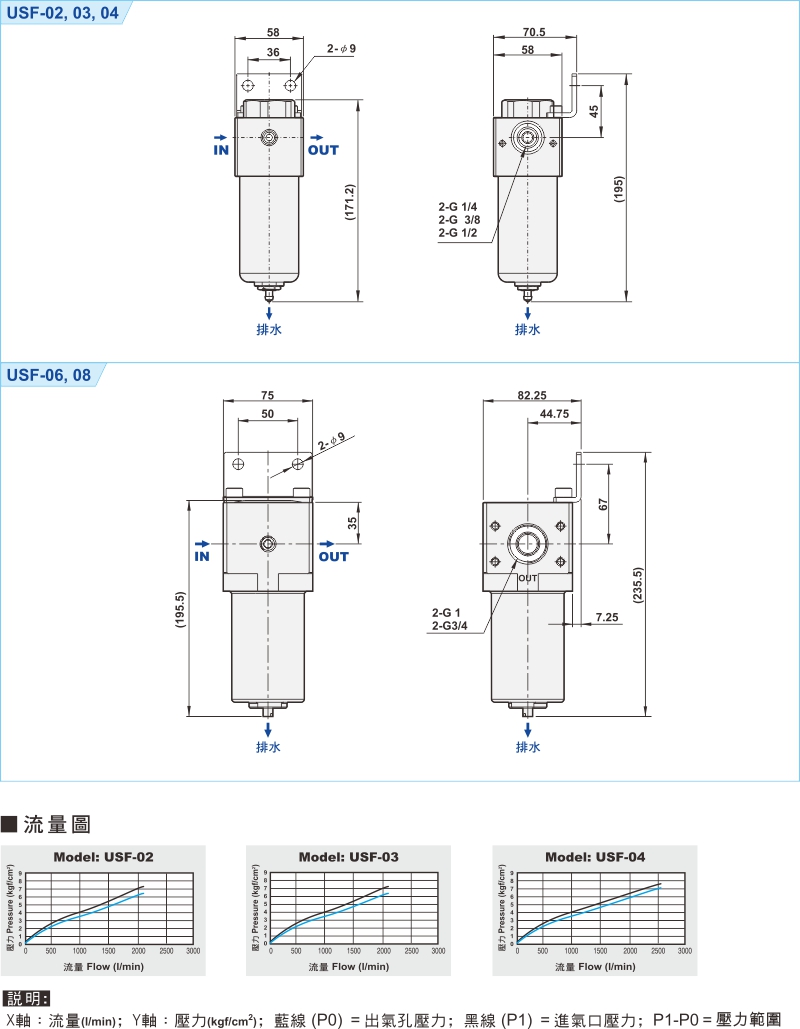 proimages/1_2020_tw/1/3_Dimensions/USF.jpg