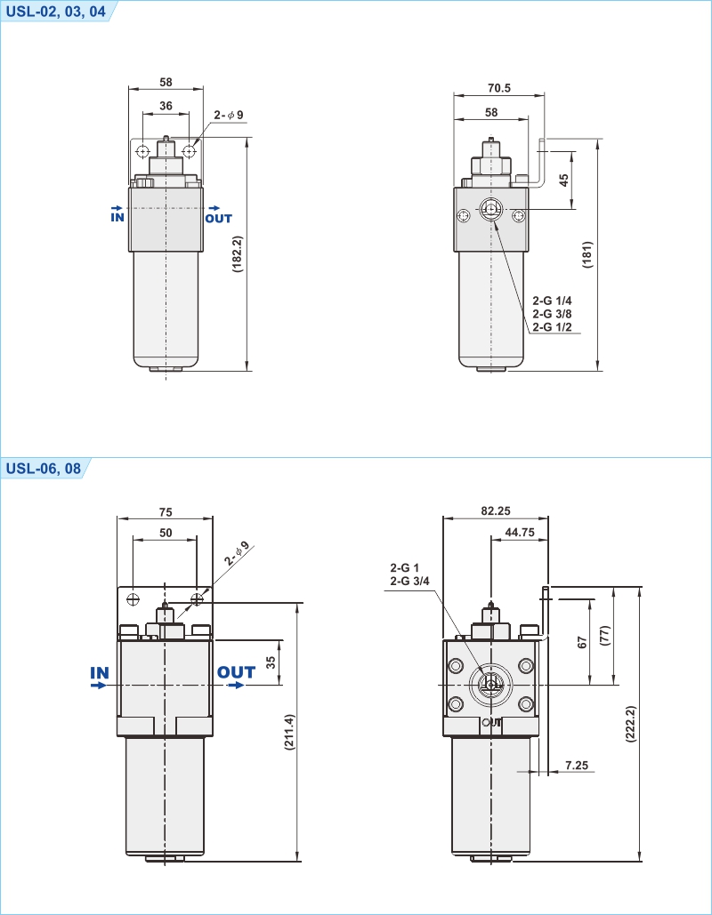 proimages/1_2020_tw/1/3_Dimensions/USL.jpg