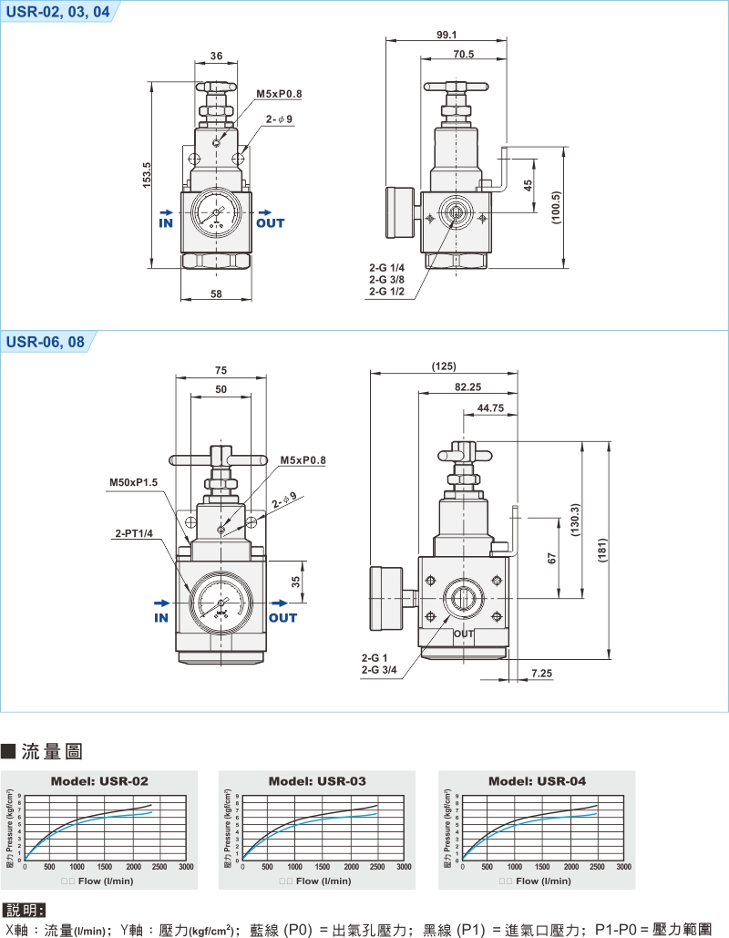 proimages/1_2020_tw/1/3_Dimensions/USR.jpg