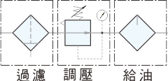 proimages/1_2020_tw/1/6_Symbol/Filter+Regulator+Lubricator.jpg