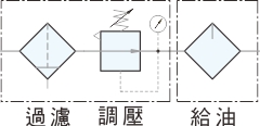 proimages/1_2020_tw/1/6_Symbol/Filter_Regulator+Lubricator.jpg