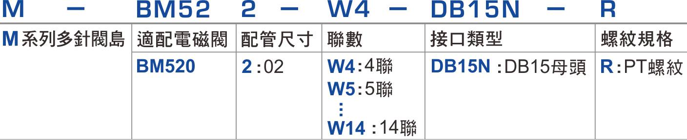 proimages/1_2020_tw/2/1_How_to_order/M-BM520.jpg