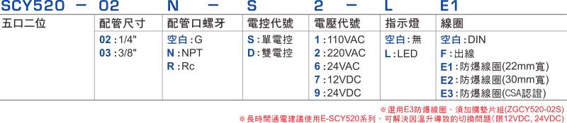 proimages/1_2020_tw/2/1_How_to_order/SCY520.jpg
