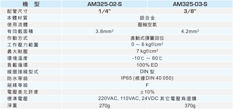 proimages/1_2020_tw/2/2_specifications/AM325.jpg