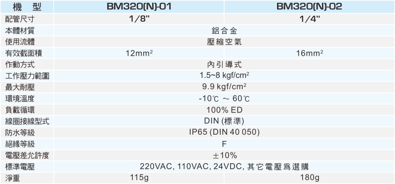 proimages/1_2020_tw/2/2_specifications/BM320.jpg