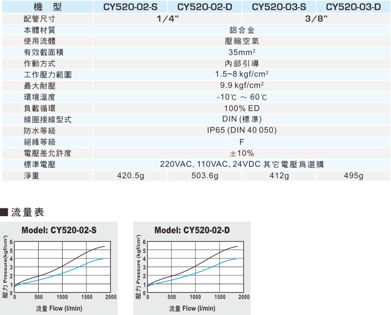 proimages/1_2020_tw/2/2_specifications/CY520.jpg