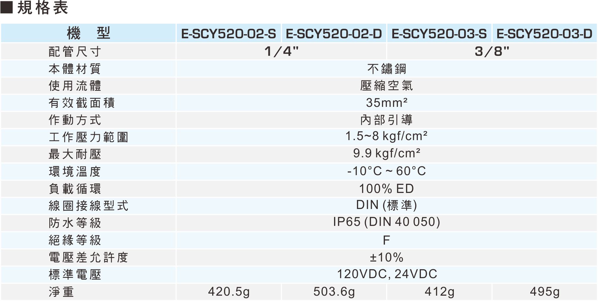 proimages/1_2020_tw/2/2_specifications/E-SCY520.jpg