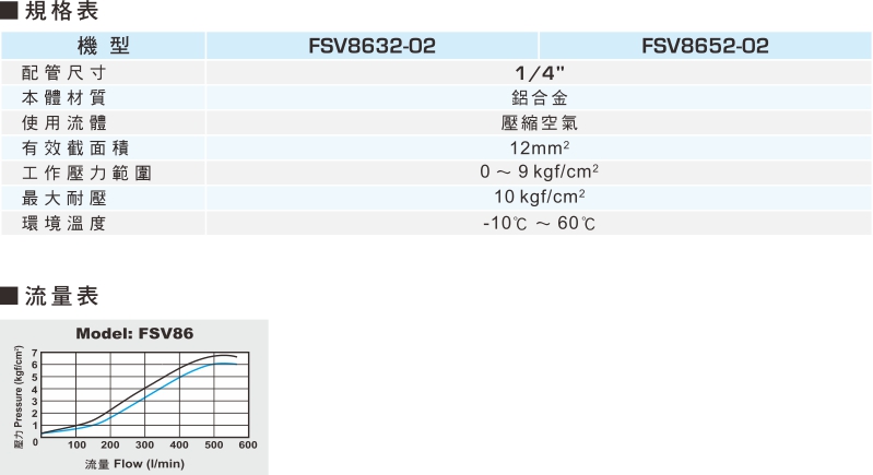 proimages/1_2020_tw/2/2_specifications/FSV8632.jpg