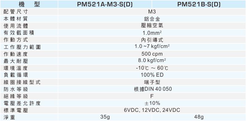 proimages/1_2020_tw/2/2_specifications/PM521.jpg