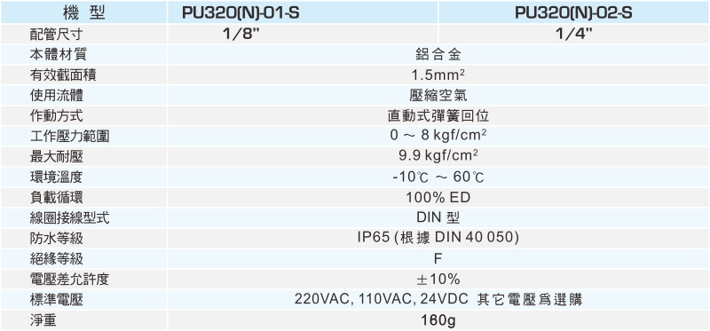 proimages/1_2020_tw/2/2_specifications/PU320.jpg