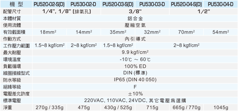 proimages/1_2020_tw/2/2_specifications/PU520.jpg