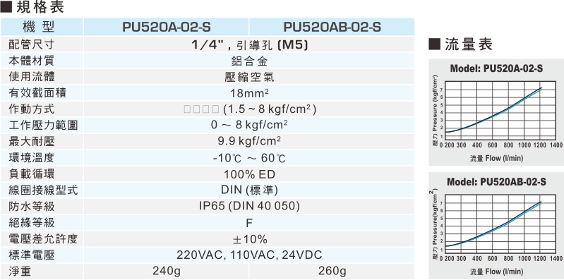 proimages/1_2020_tw/2/2_specifications/PU520A.jpg