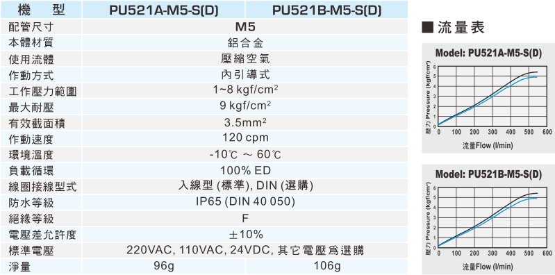 proimages/1_2020_tw/2/2_specifications/PU521.jpg