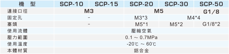 proimages/1_2020_tw/2/2_specifications/SCP.jpg