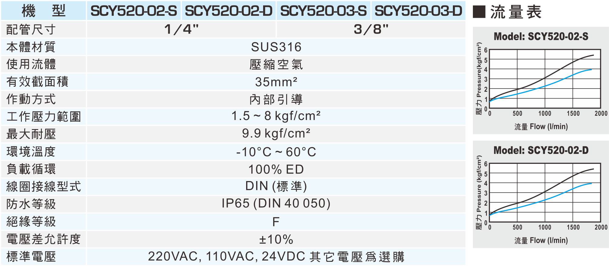 proimages/1_2020_tw/2/2_specifications/SCY520.jpg
