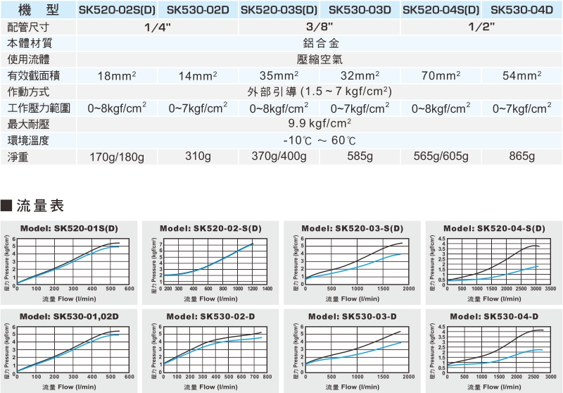 proimages/1_2020_tw/2/2_specifications/SK520.jpg