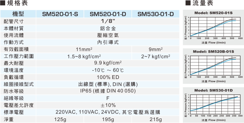 proimages/1_2020_tw/2/2_specifications/SM520.jpg