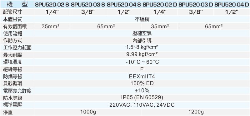 proimages/1_2020_tw/2/2_specifications/SPU520-0108.jpg