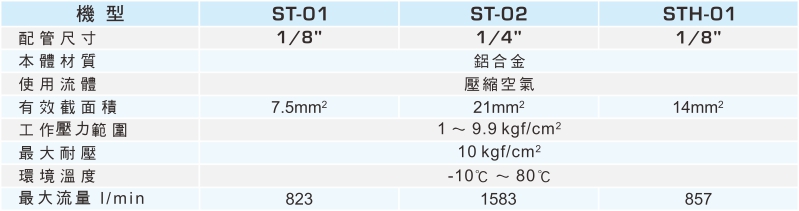 proimages/1_2020_tw/2/2_specifications/ST.jpg