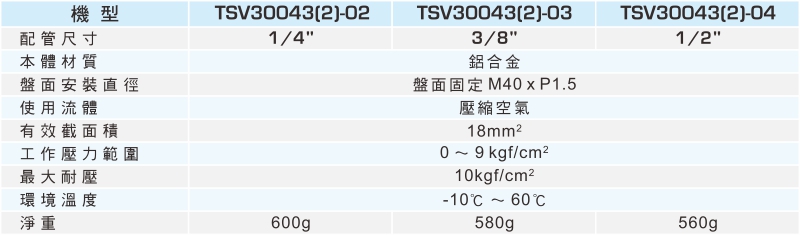 proimages/1_2020_tw/2/2_specifications/TSV30043.jpg