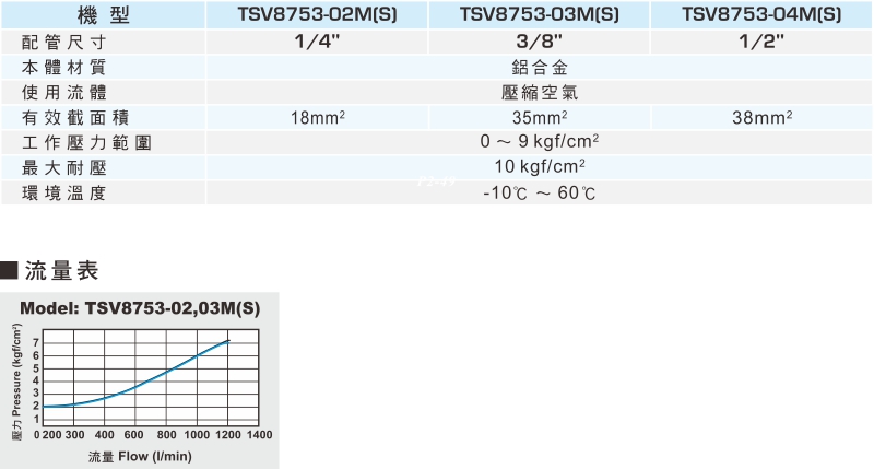 proimages/1_2020_tw/2/2_specifications/TSV8753.jpg