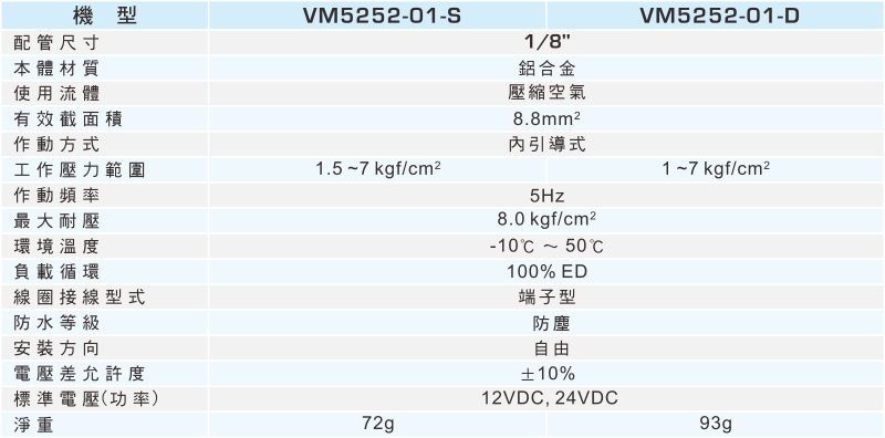 proimages/1_2020_tw/2/2_specifications/VM5252.jpg