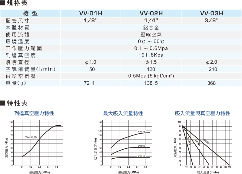 proimages/1_2020_tw/2/2_specifications/VV.jpg