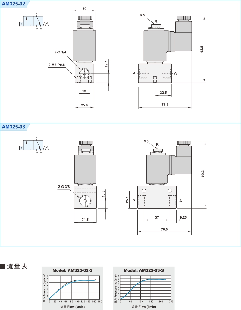 proimages/1_2020_tw/2/3_Dimensions/AM325.jpg