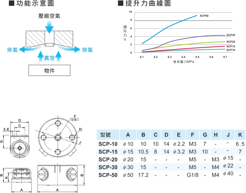 proimages/1_2020_tw/2/3_Dimensions/SCP.jpg