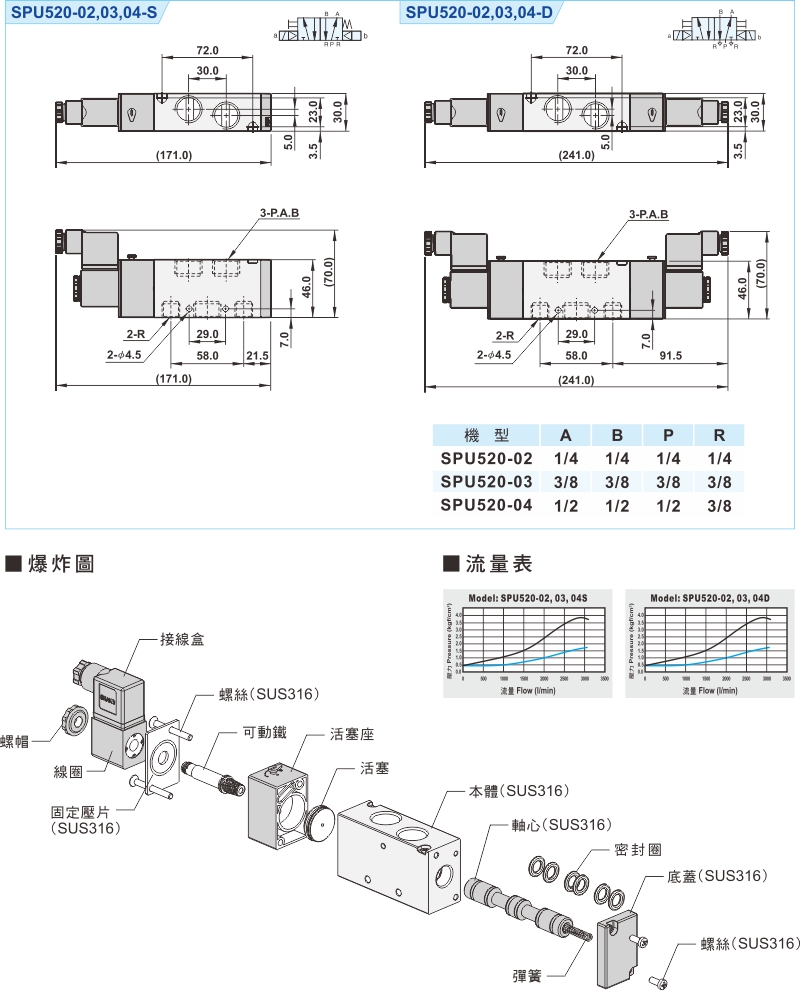 proimages/1_2020_tw/2/3_Dimensions/SPU520.jpg