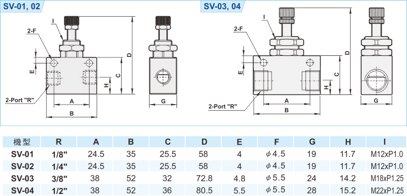 proimages/1_2020_tw/2/3_Dimensions/SV.jpg