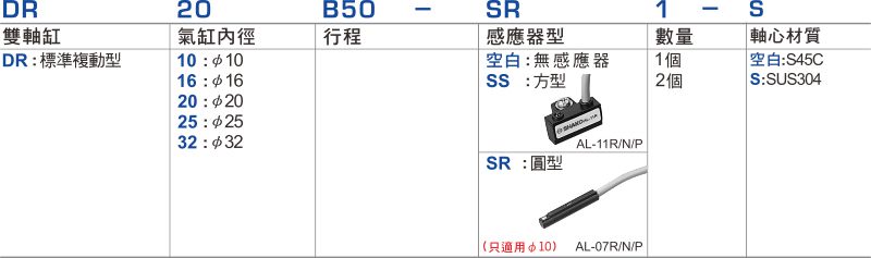 proimages/1_2020_tw/3/1_How_to_order/DR.jpg
