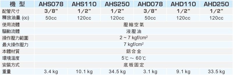 proimages/1_2020_tw/3/2_specifications/AHS.jpg