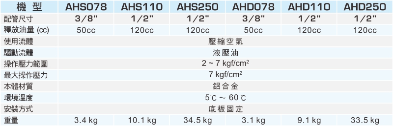 proimages/1_2020_tw/3/2_specifications/AHS.jpg