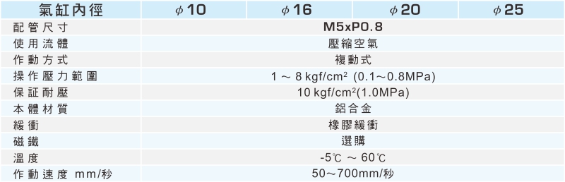 proimages/1_2020_tw/3/2_specifications/HC.jpg