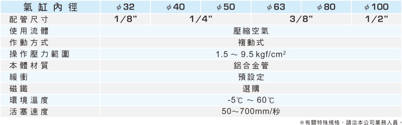 proimages/1_2020_tw/3/2_specifications/IC.jpg