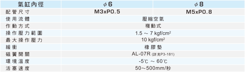 proimages/1_2020_tw/3/2_specifications/MCX.jpg