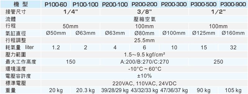 proimages/1_2020_tw/3/2_specifications/P100-1101.jpg