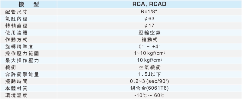 proimages/1_2020_tw/3/2_specifications/RCA.jpg