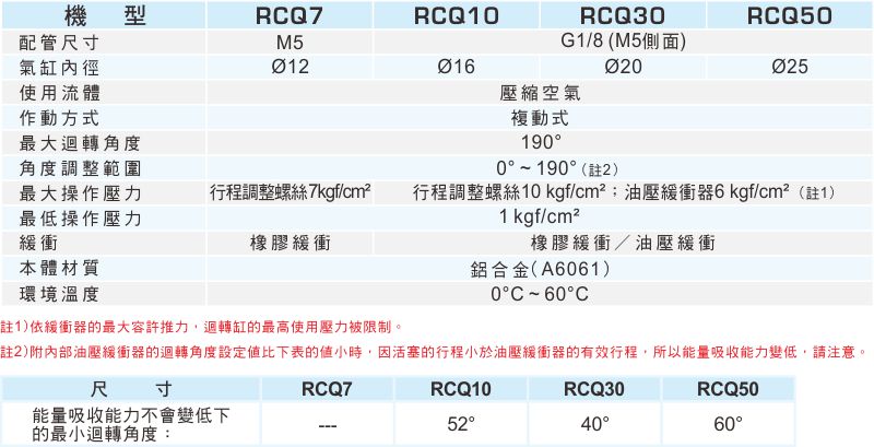 proimages/1_2020_tw/3/2_specifications/RCQ.jpg