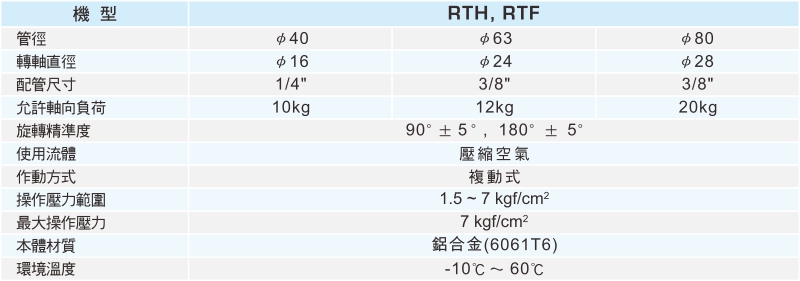 proimages/1_2020_tw/3/2_specifications/RTH.jpg