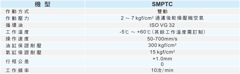 proimages/1_2020_tw/3/2_specifications/SMPTC.jpg