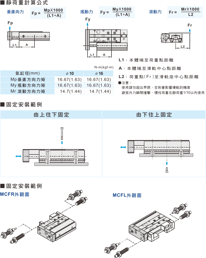 proimages/1_2020_tw/3/3_Dimensions/MCFR-4.jpg