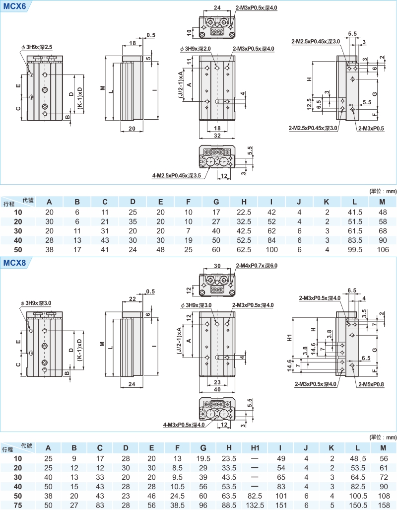 proimages/1_2020_tw/3/3_Dimensions/MCX.jpg