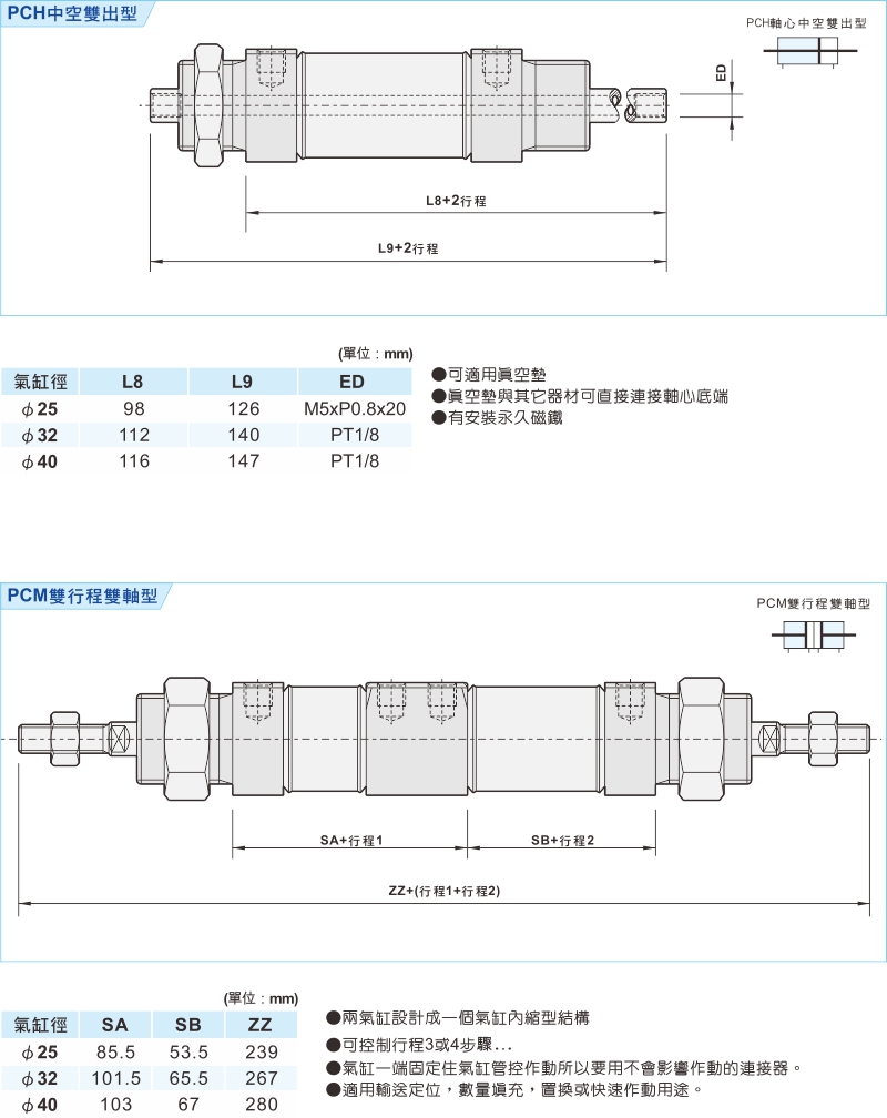 proimages/1_2020_tw/3/3_Dimensions/PC-5.jpg