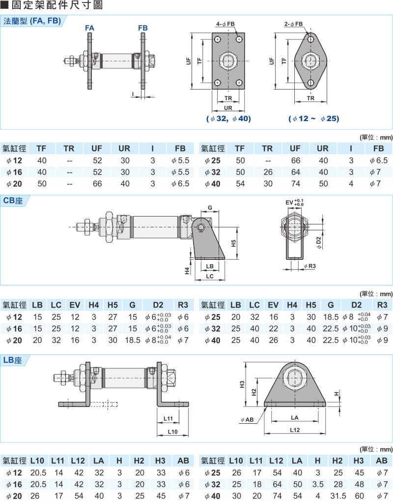 proimages/1_2020_tw/3/3_Dimensions/PC-7.jpg